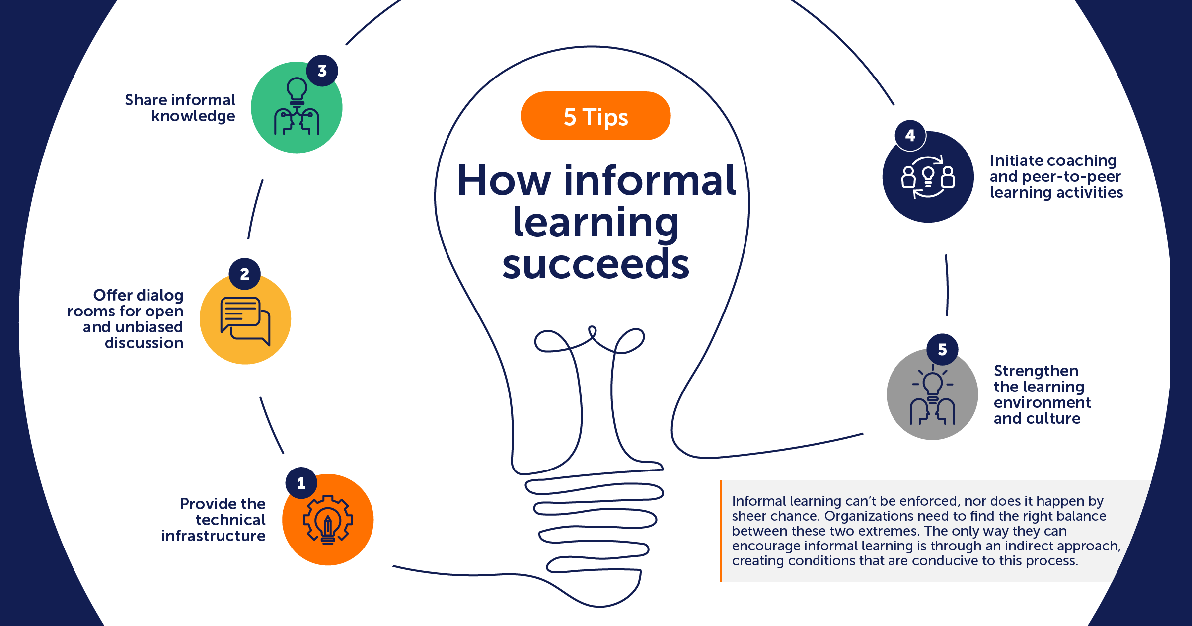 Informal learning is essential, but hard to manage. Our Five Tips help make informal learning happen.