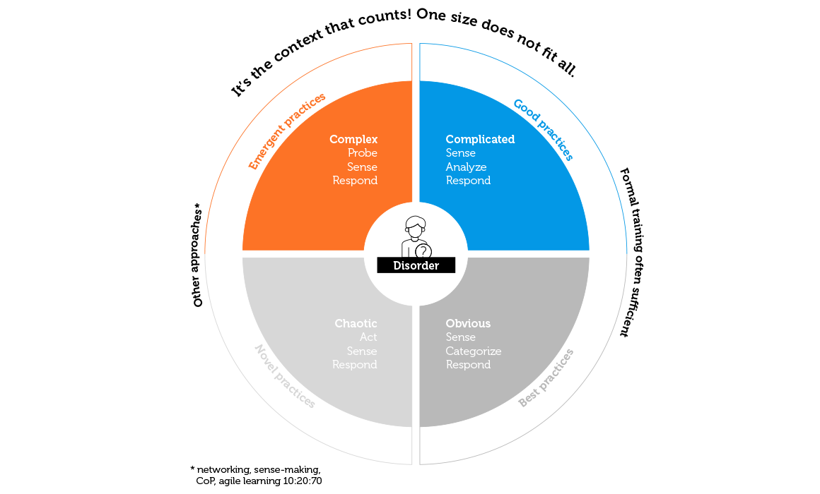 Cynefin framework: Find the right CX measurements to use by solving a major  metrics misconception