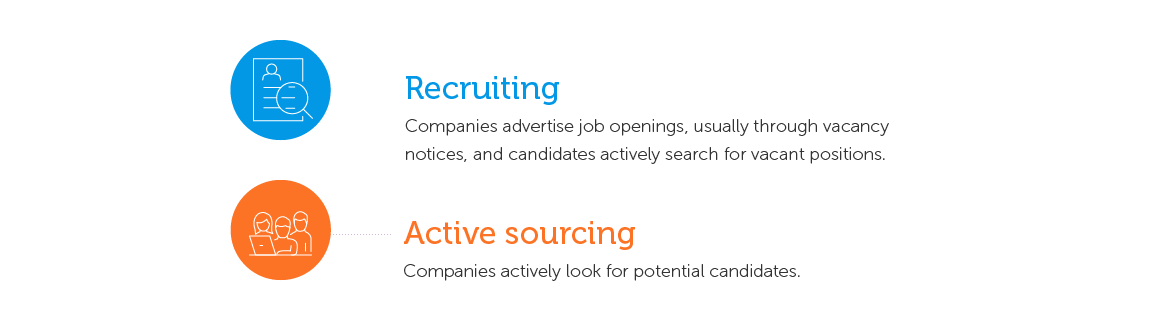 There are basically two ways to attract the attention of potential candidates to your company: recruiting and active sourcing