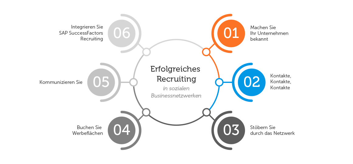 Infografik: erfolgreiches Recruiting in sozialen Businessnetzwerken