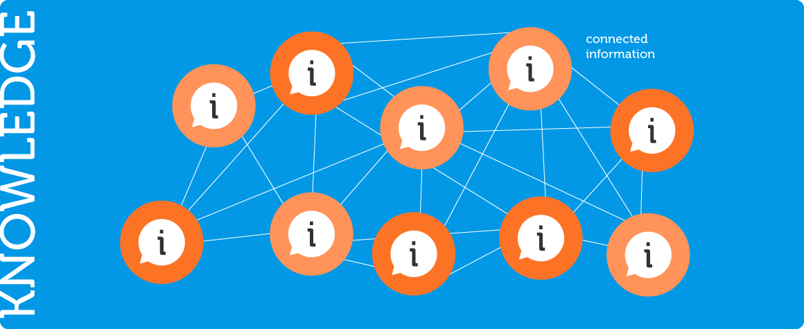 El conocimiento se crea conectando la información.