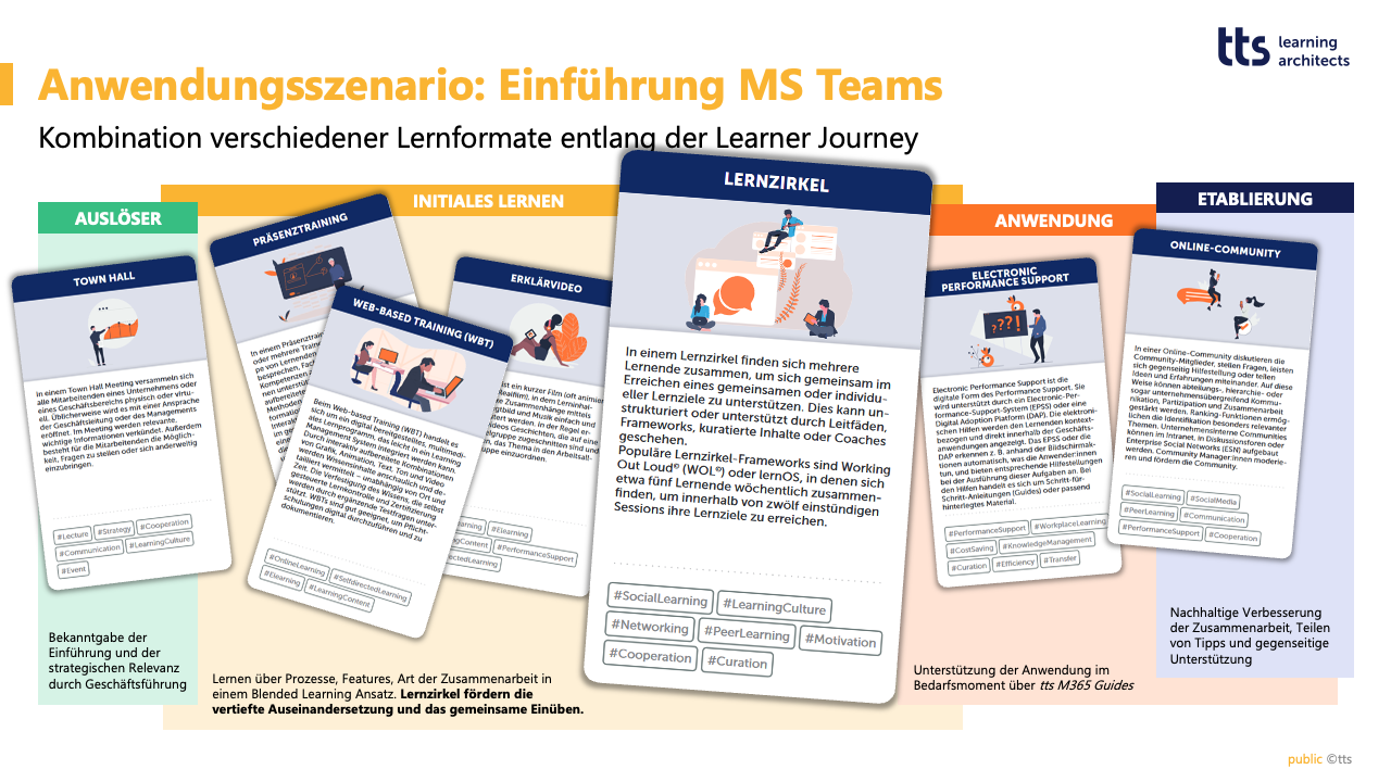 Lernzirkel-Anwendungsszenario: Einführung MS Teams