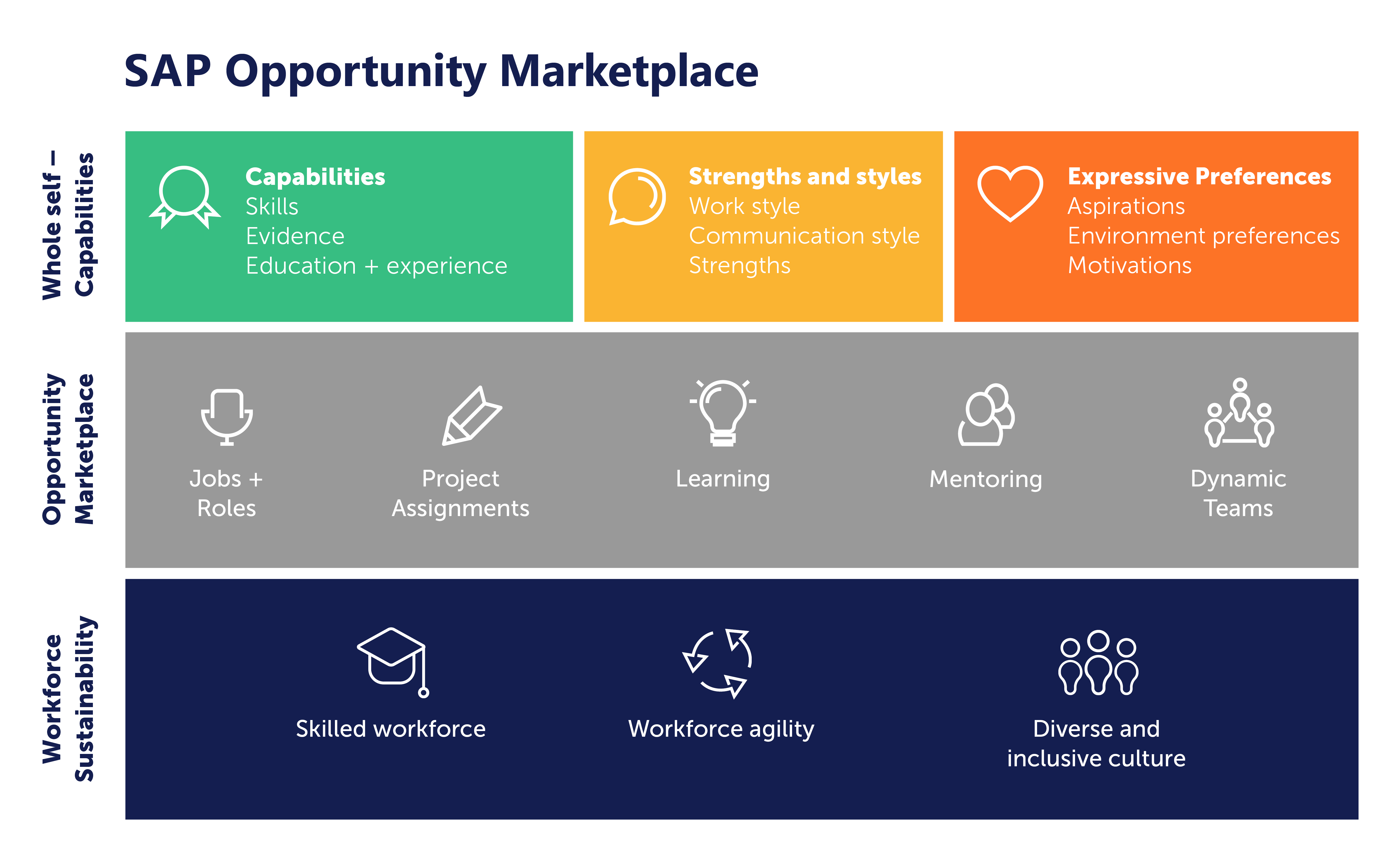 Infographic: SAP Oppotunity Marketplace