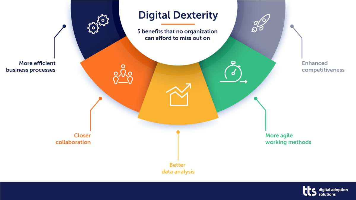 The top five benefits of digital dexterity