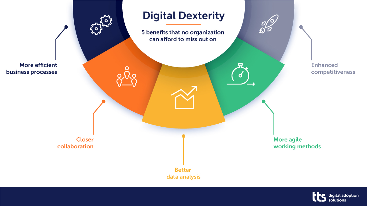 Digital Dexterity: 5 benefits for organization