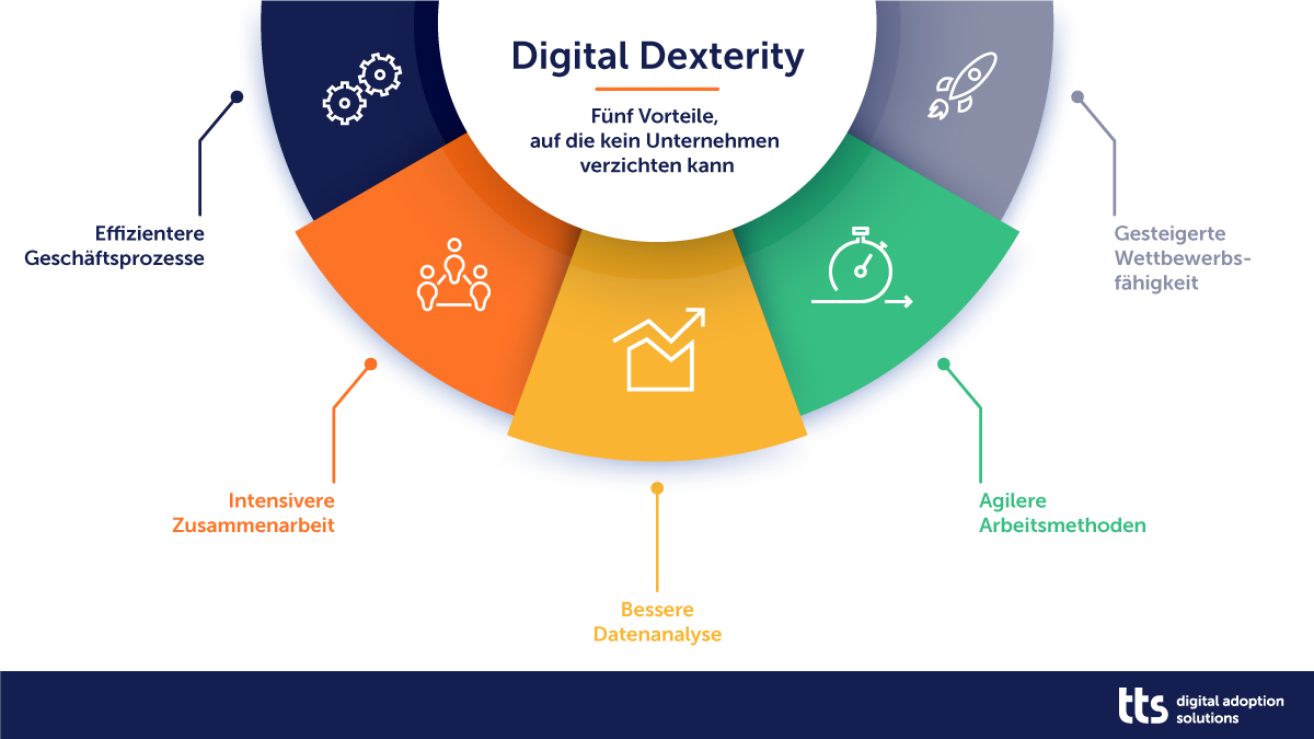 Die Top-Fünf-Vorteile durch Digital Dexterity