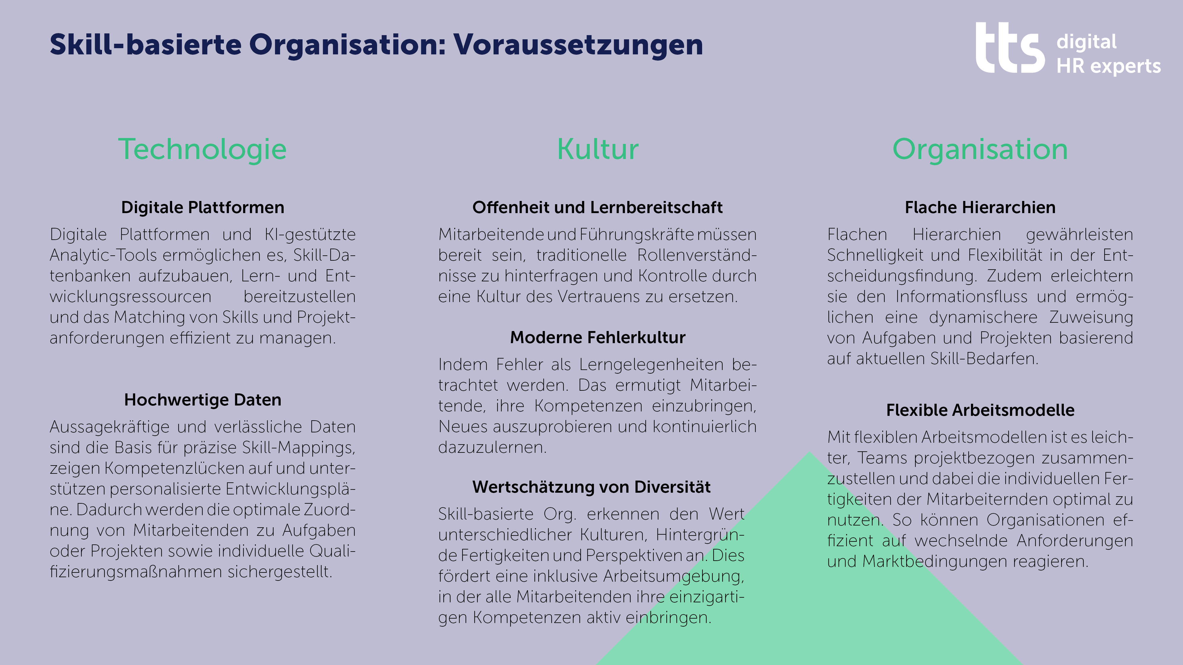 Infografik Voraussetzungen der Skill-basierten Organisation