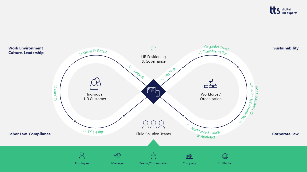 HR Target Operating Model Infographic