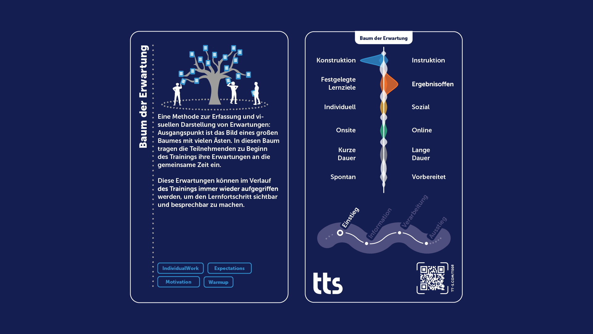 trainingsmethodenkarten-baum-der-erwartung