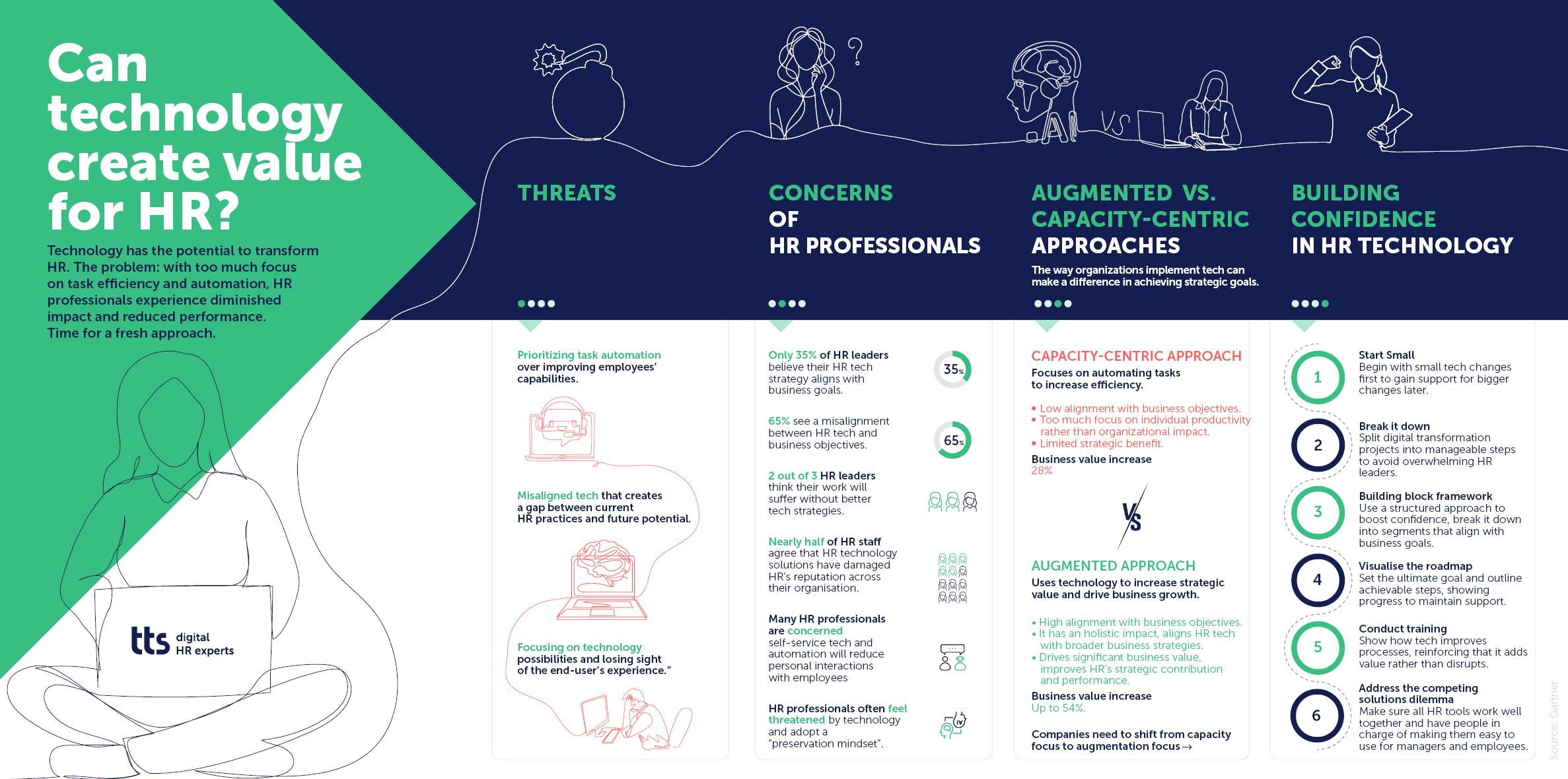 Infographic HR Technologies