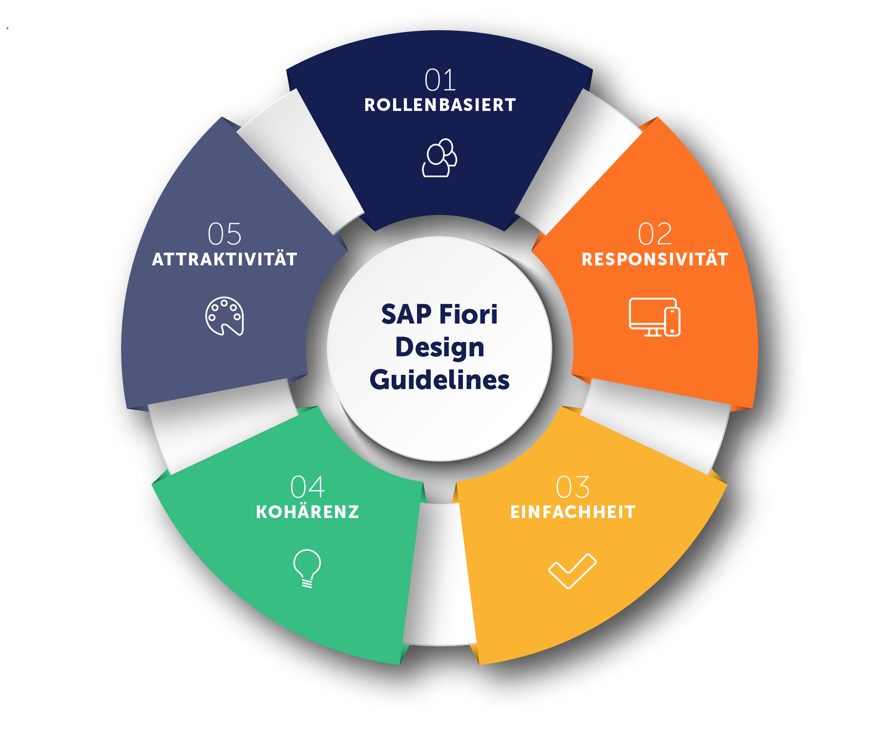 SAP Fiori Design Guidelines