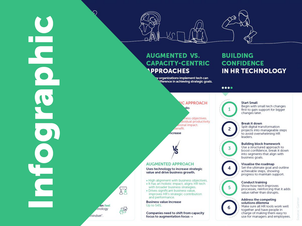 Infographic: HR-IT value Preview Infographic: HR-IT value Preview