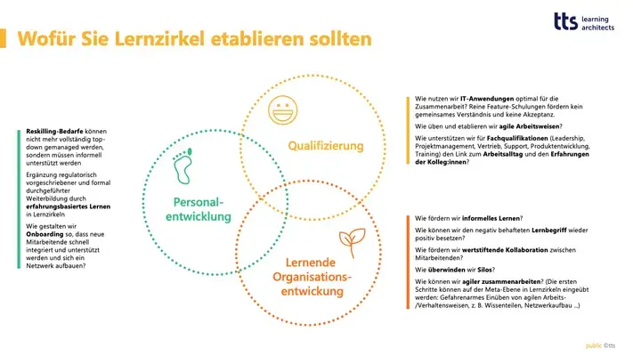 Wofür Sie Lernzirkel etablieren sollten