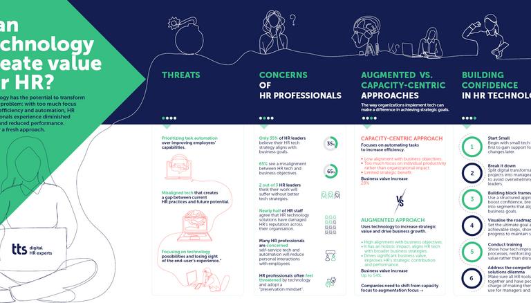 Infographic HR Technologies