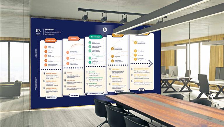Kommunikation ist kein begleitendes S/4-Projektartefakt, sondern ein zentraler Wirkhebel der Transformation.