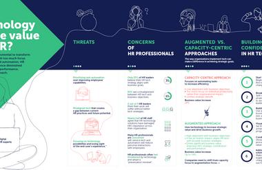 Infographic HR Technologies