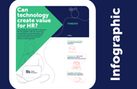 HRAM Infographic: Preview Header