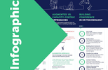 Infographic: HR-IT value Preview