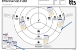 Planning and monitoring the targeted effectiveness of learning opportunities: the tts effectiveness field